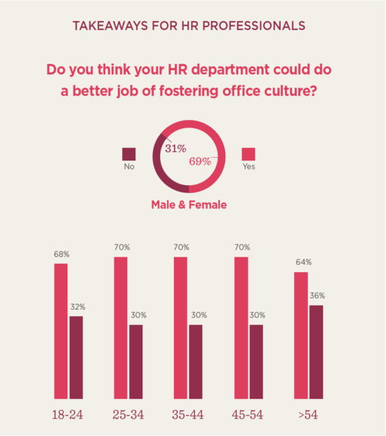 Company culture research report - 10-1-550x622.png