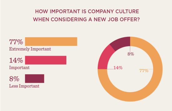 Company culture research report - 2-2-1-550x356-1.png