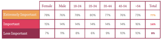 Company culture research report - 3-1-1-550x138.png