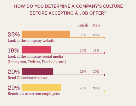 Company culture research report - 4-1-550x428.png