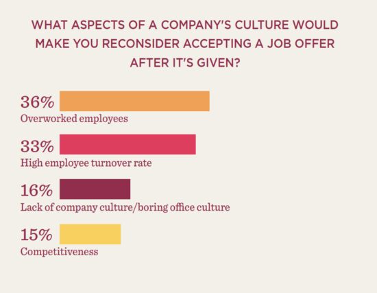 Company culture research report - 5-1-1-550x427.png