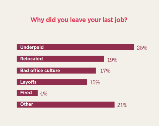 Company culture research report - 6-1-1-550x438.png
