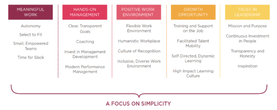 Company culture research report - 8-1-550x219.png