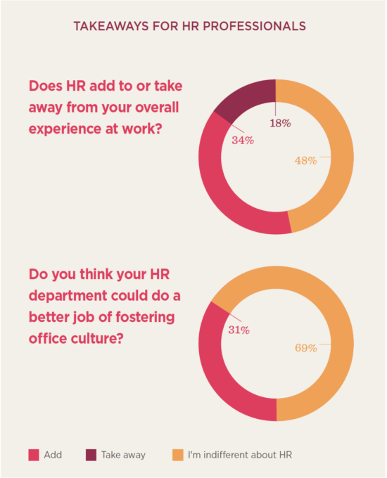 Company culture research report - 9-1-550x680.png