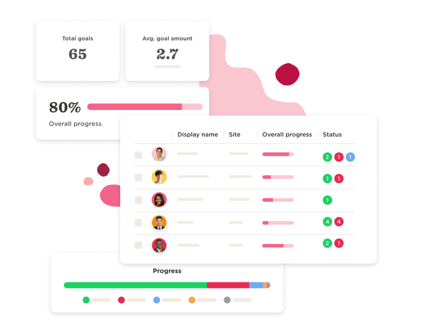 Goal tracking