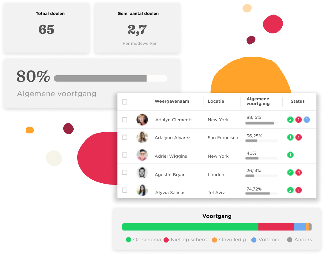 Performancemanagement - Actionable-goals_NL.png