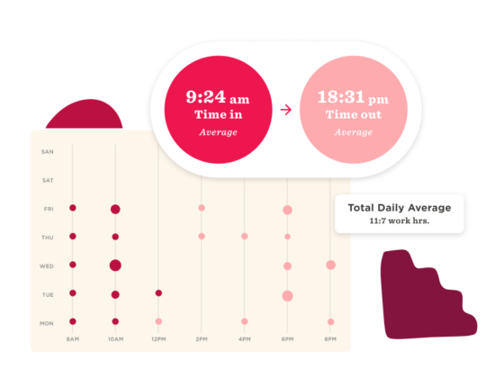 Attendance metrics