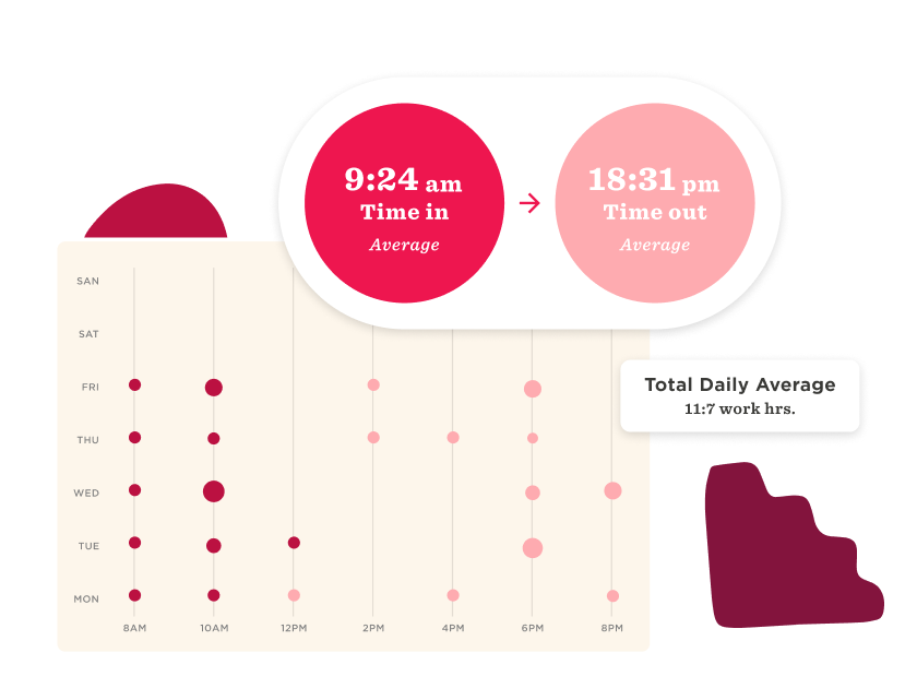 Attendance metrics