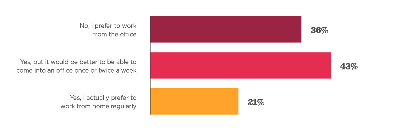 Survey template for back to the office - Back_to_work_survey_template_info14-1.png