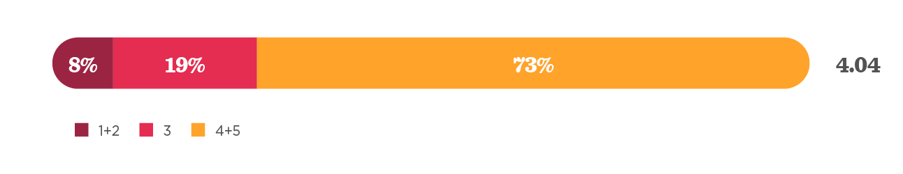 Survey template for back to the office - Back_to_work_survey_template_info17.png