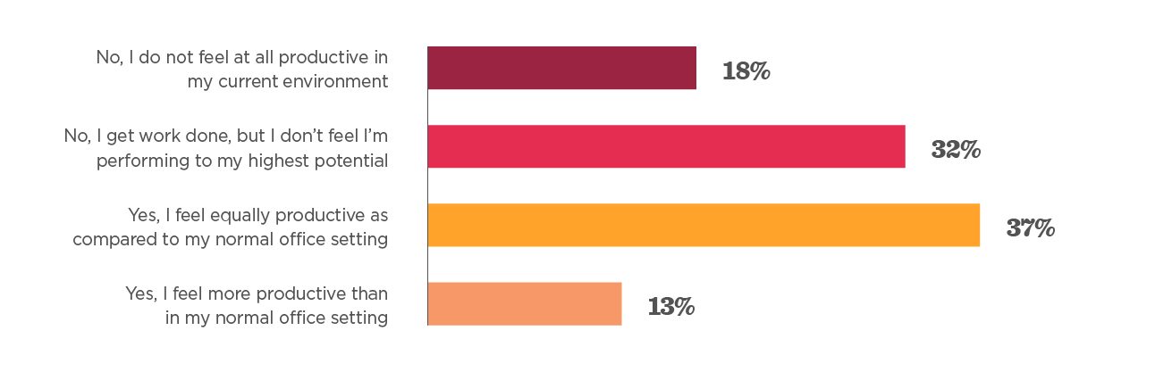 Survey template for back to the office - Back_to_work_survey_template_info3.png