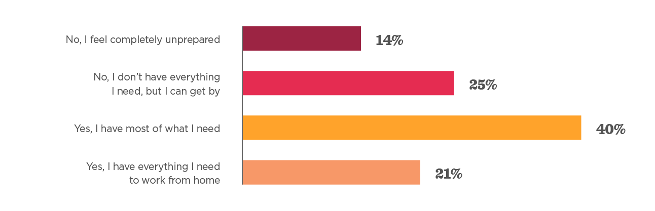 Survey template for back to the office - Back_to_work_survey_template_info4.png