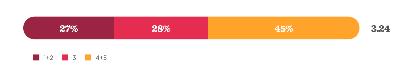 Survey template for back to the office - Back_to_work_survey_template_info5.png