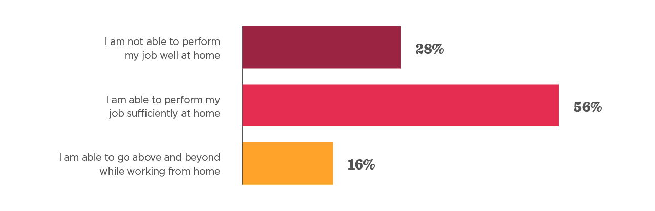 Survey template for back to the office - Back_to_work_survey_template_info6.png
