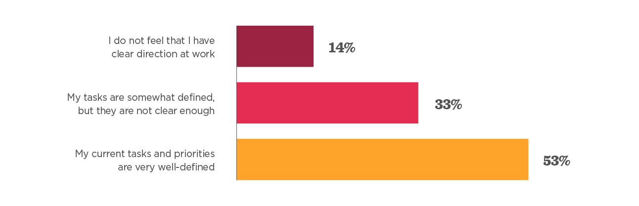 Survey template for back to the office - Back_to_work_survey_template_info7.png