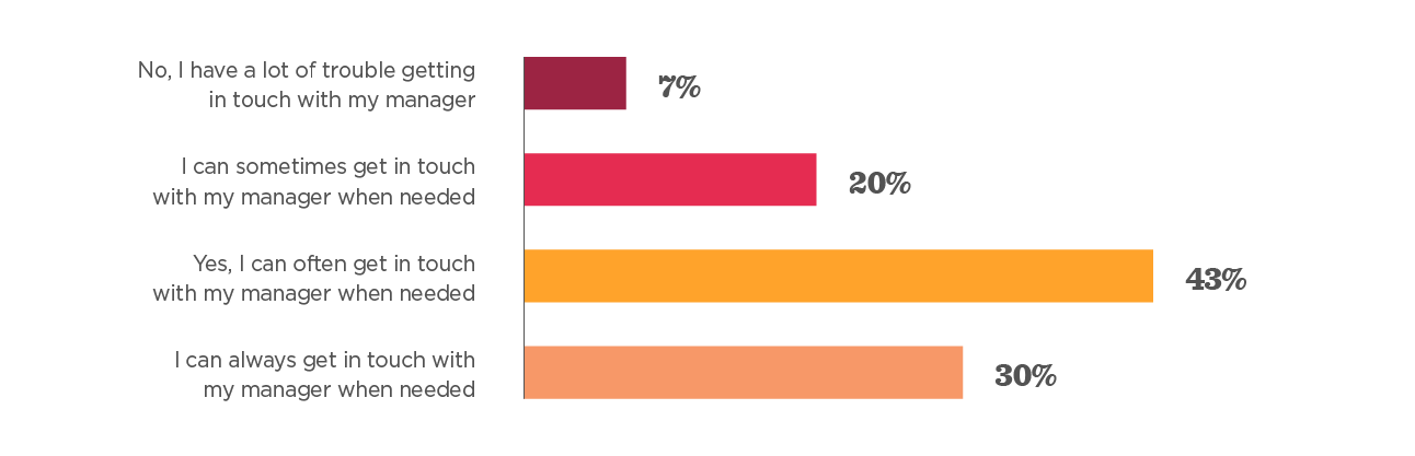 Survey template for back to the office - Back_to_work_survey_template_info8.png
