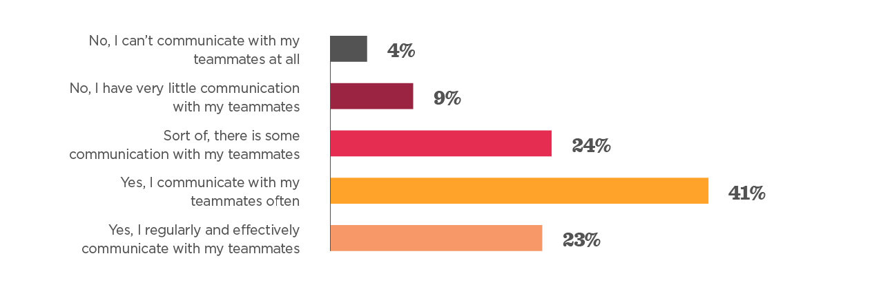 Survey template for back to the office - Back_to_work_survey_template_info9.png
