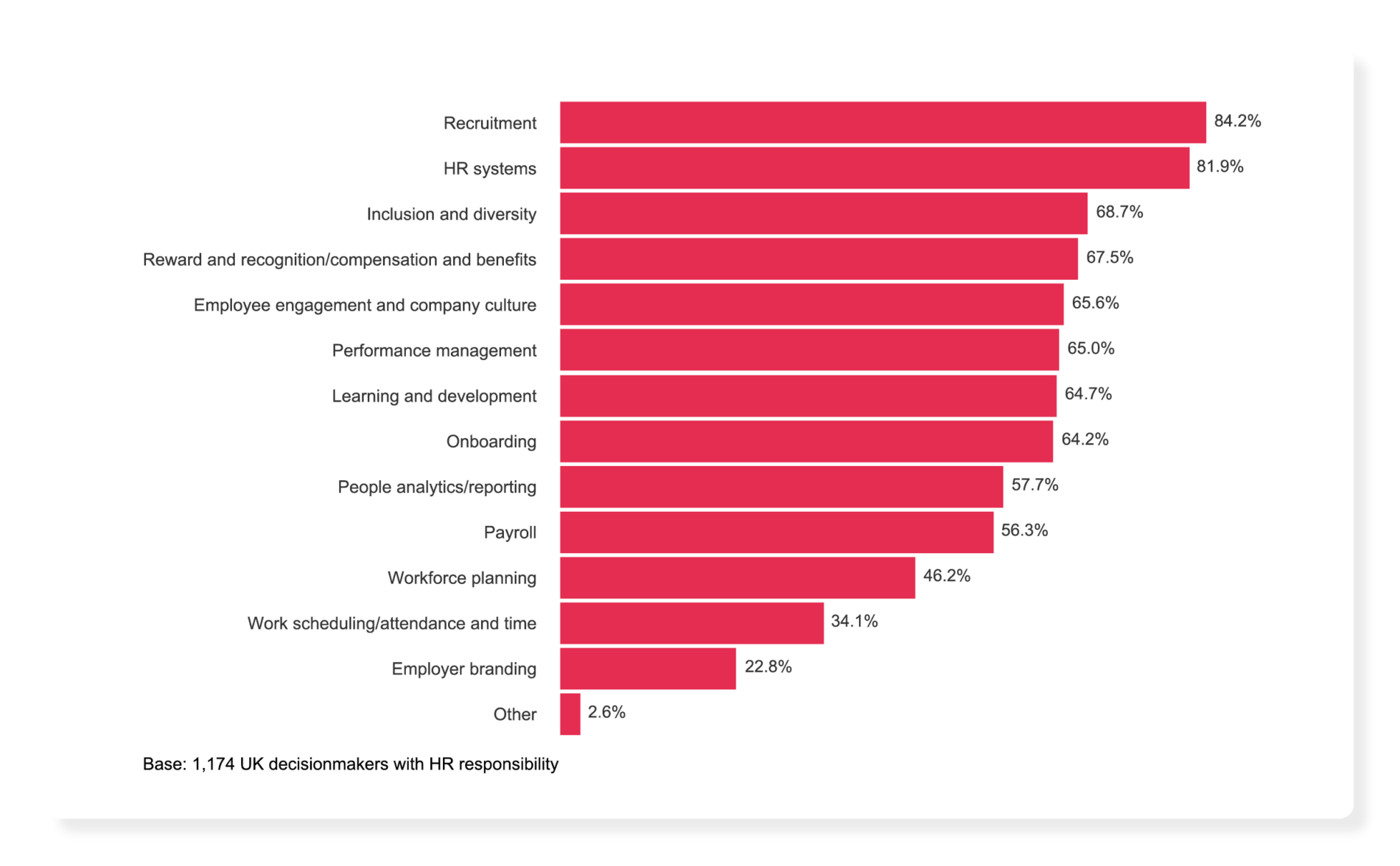 How HR tech’s people data boosts business performance - CIPD-Research_Tech-_-Data_Element2-1900x1176.png