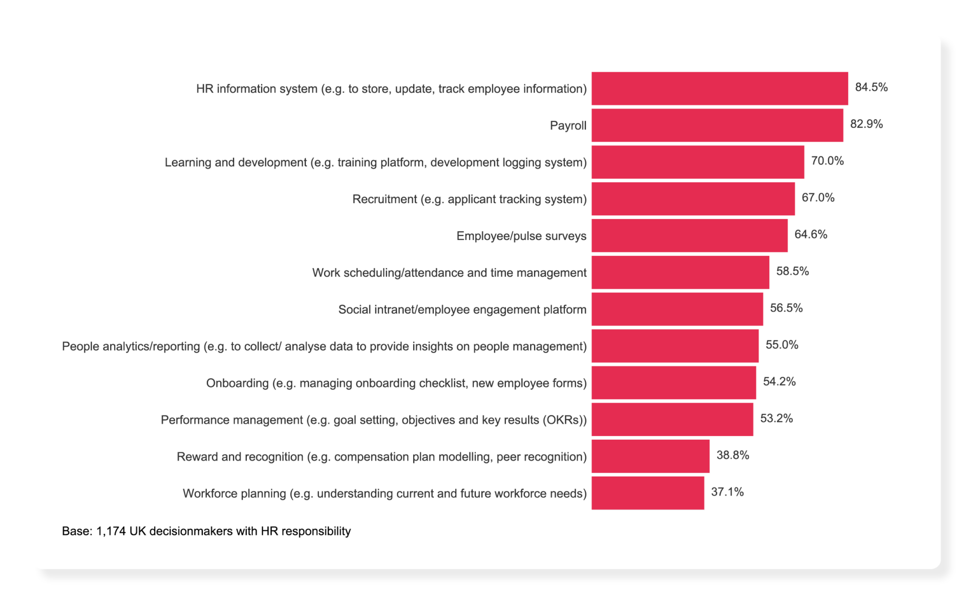 How HR tech’s people data boosts business performance - CIPD-Research_Tech-_-Data_Element3-1900x1176.png