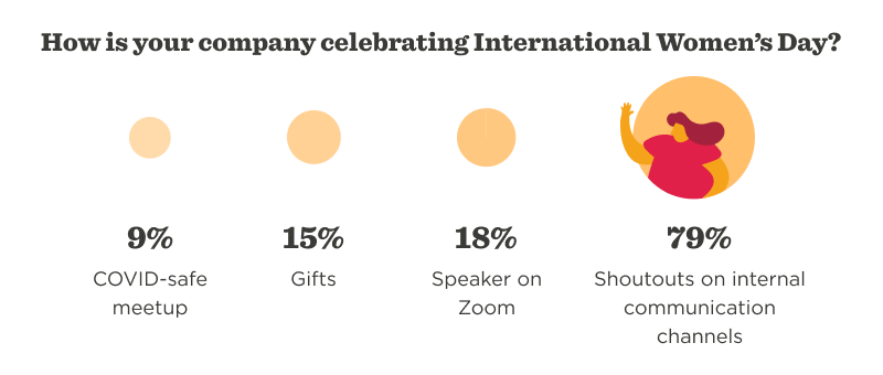 How companies can empower women in the workplace - Celebrating.png