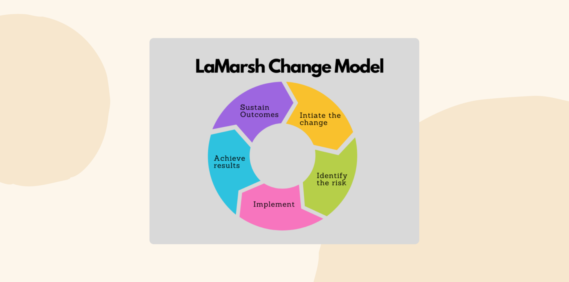 LaMarsh change management model