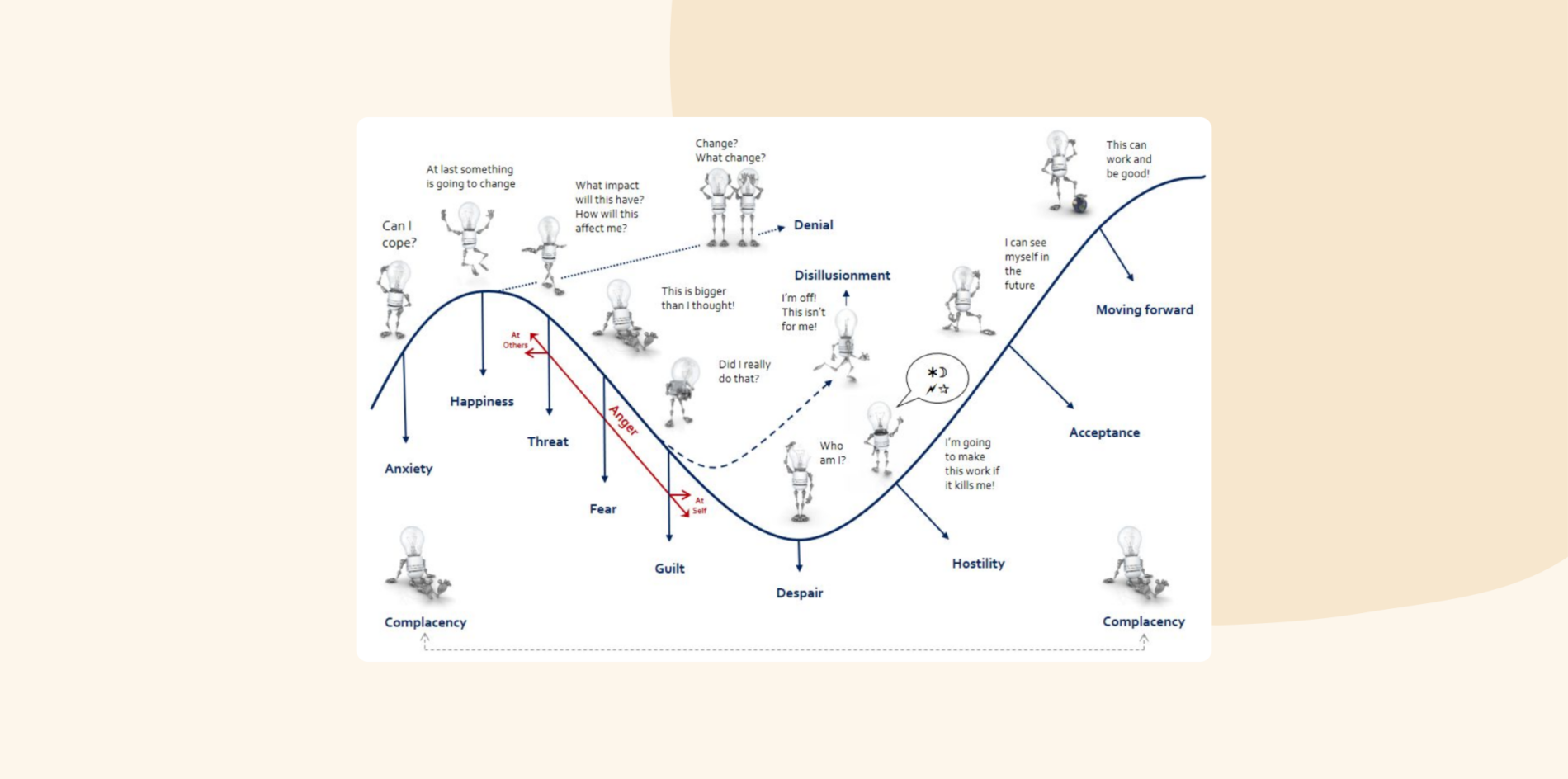 John M. Fisher change management model
