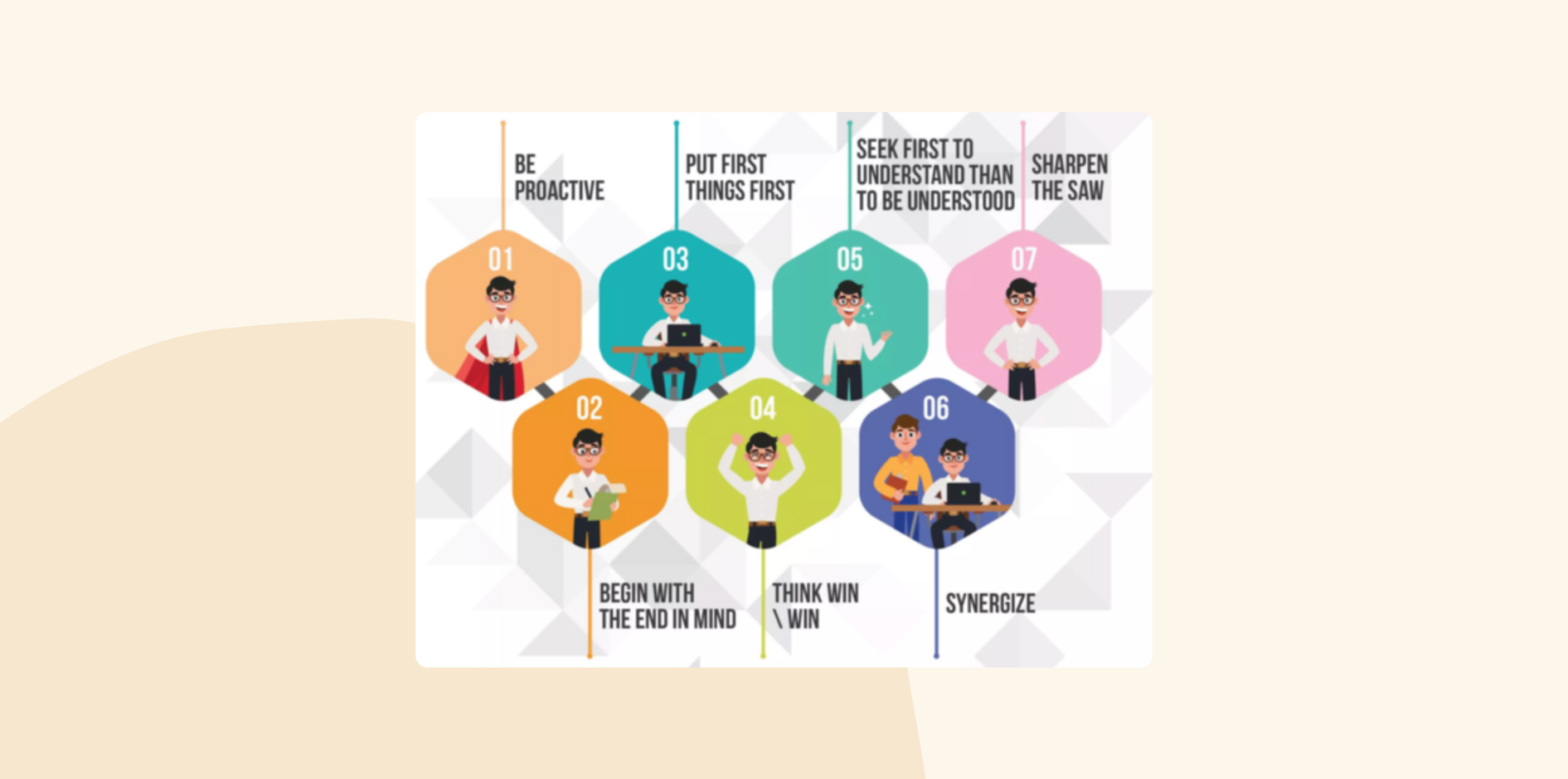 Stephen Covey change management model