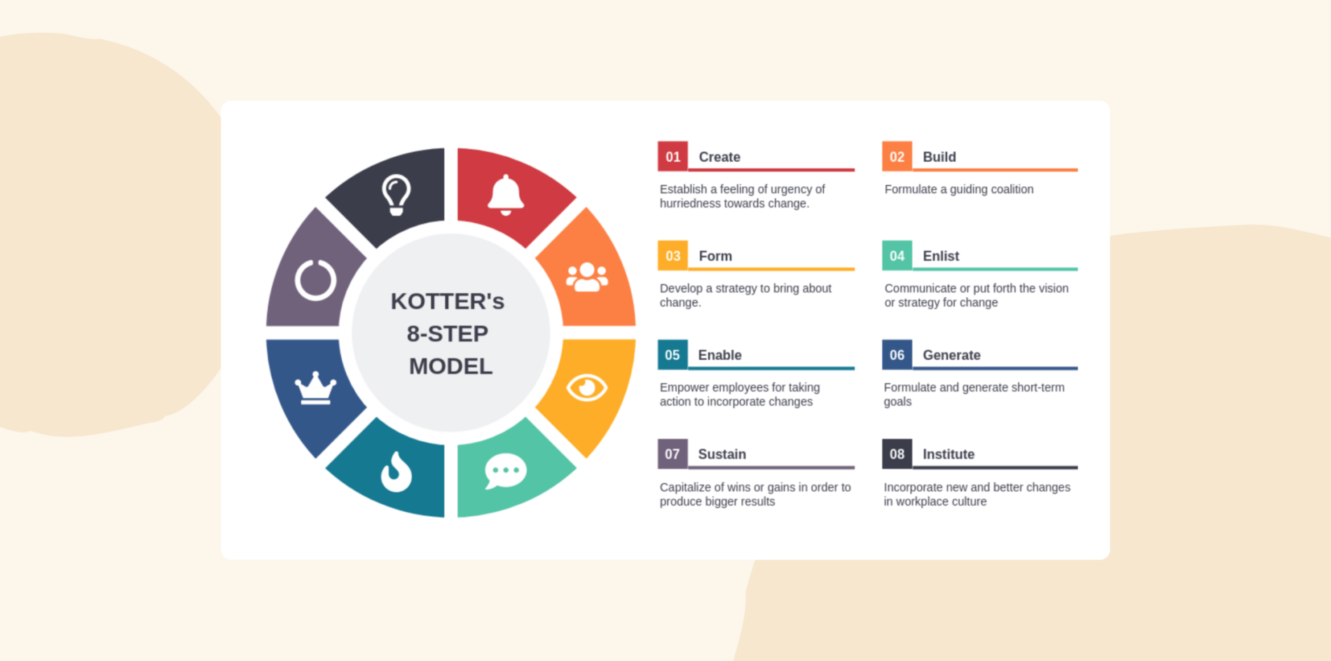 Kotters change management model