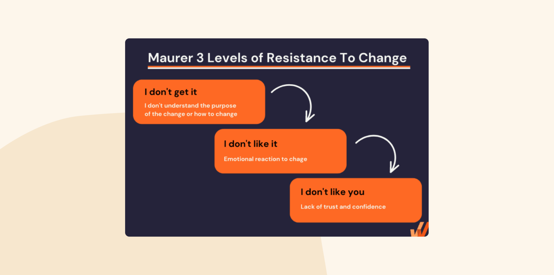 9. Maurer 3 Levels of Resistance and Change model