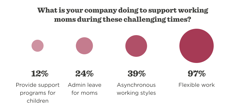 How companies can empower women in the workplace - Children.png