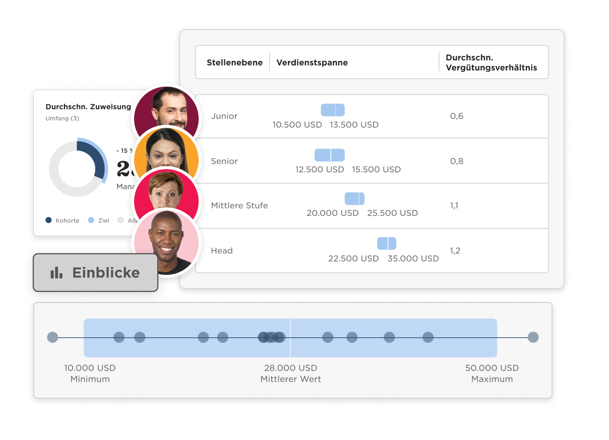 VERGÜTUNGS-MANAGEMENT - Compensation-bands_DE.png