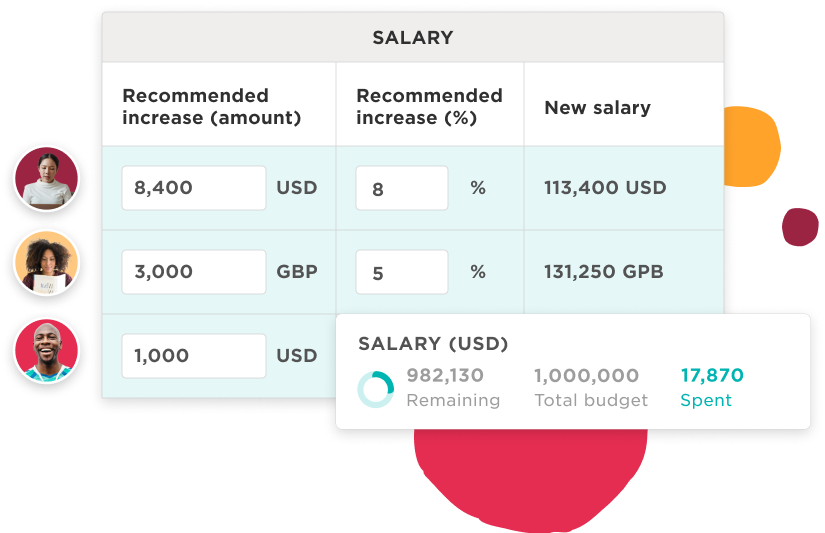 Compensation- flexible configuration