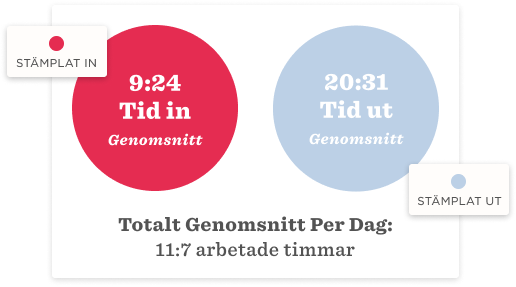 Tid och närvaro - Frame-34.png