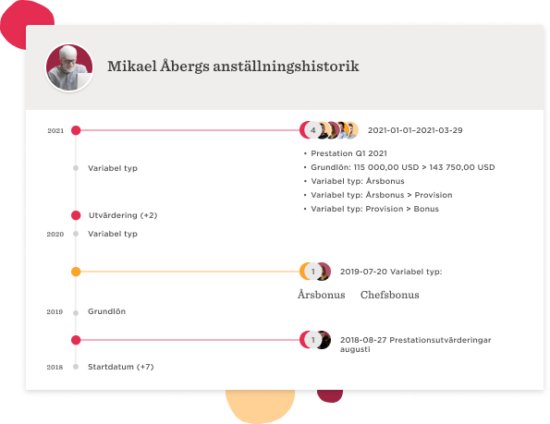 Ersättningshantering i HiBob - Frame-6-12-550x424.png