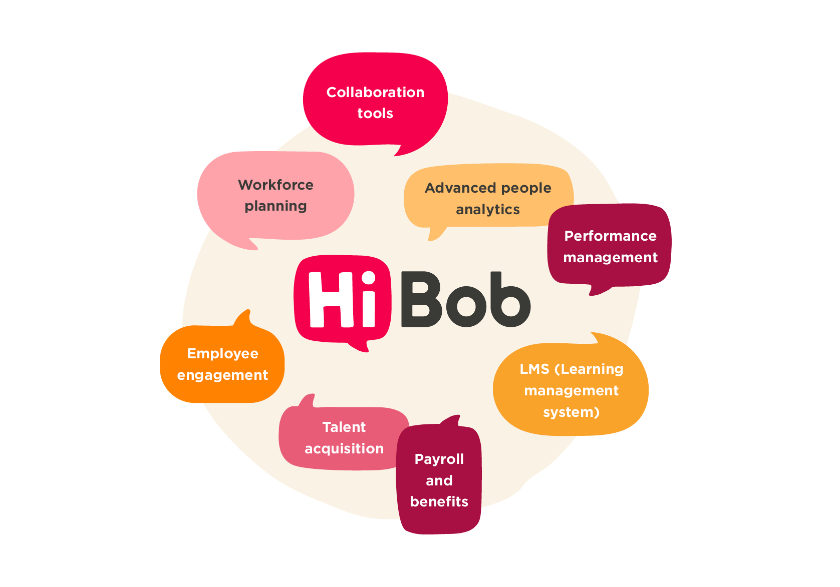 The great debate: HCM vs. HR point solutions - HCM-vs.-HR-point-solutions_Elements6.png