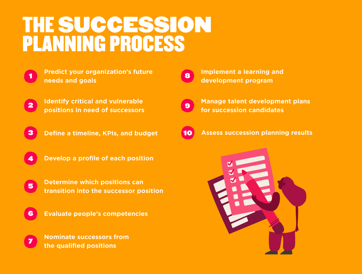 Succession planning: How it works & best practices - HR-Glossary_Succession-Planning_Infographic.png