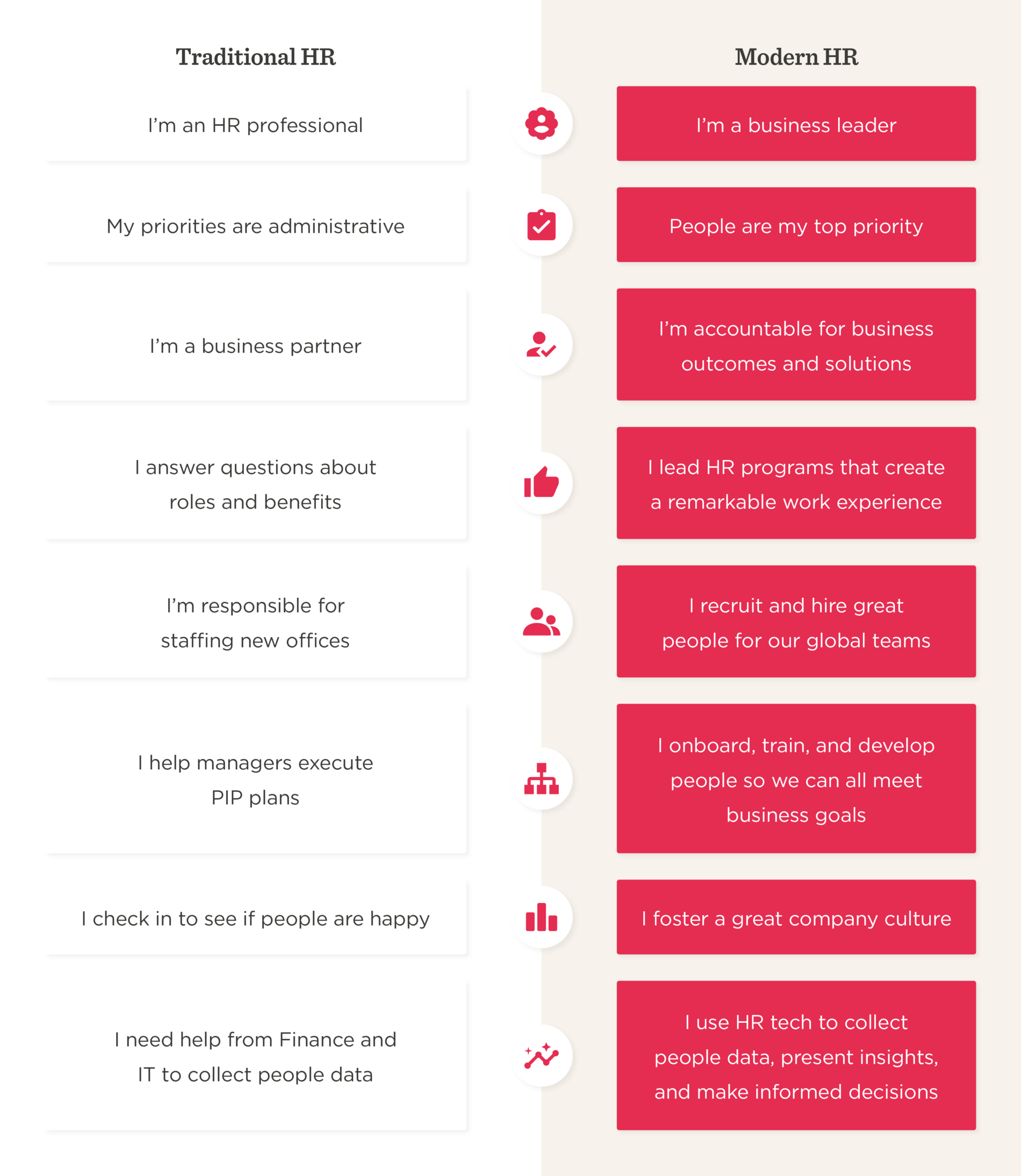 How to become a great HR leader - HR_doesnt_partner_with-the_business_elements4-1900x2189.png