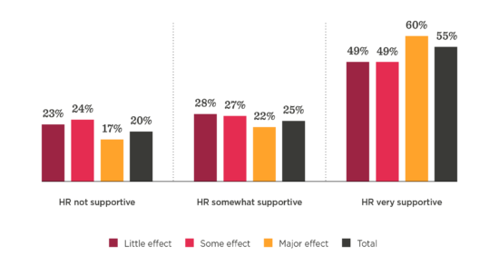 Harnessing the power of productivity - Harnessing_the_power_of_productivity_elements2-550x293.png