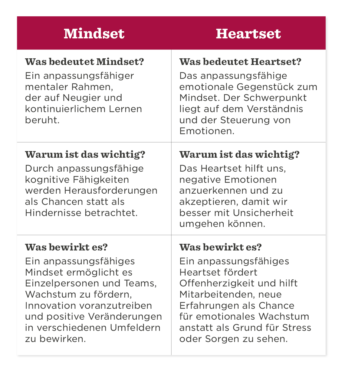 Schulung zur emotionalen Intelligenz: der Weg zu hervorragendem Personalmanagement - HiBob_Emotional-intelligence-training_DE_6.png