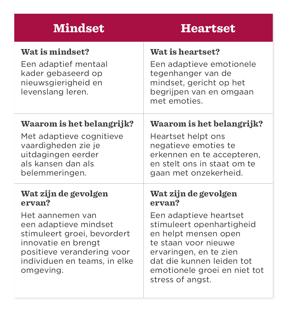 Training emotionele intelligentie: de route naar uitzonderlijk peoplemanagement - HiBob_Emotional-intelligence-training_NL_6.png