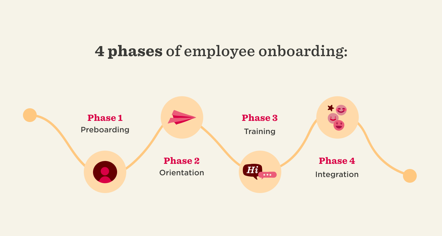 What is employee onboarding? - Infographic-for-Employee-Onboarding.png