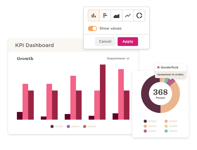 KPIs