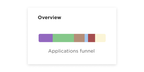 Leverage data