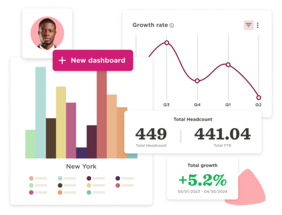 Analytics, dashboards, growth rate, total headcount