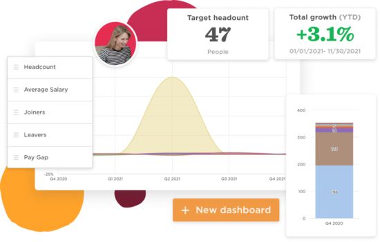 Core HR - People-Analytics-6-550x351.png