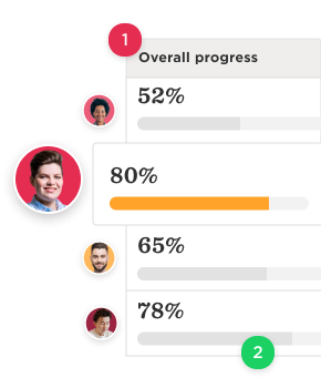 Bob's module - Performance management