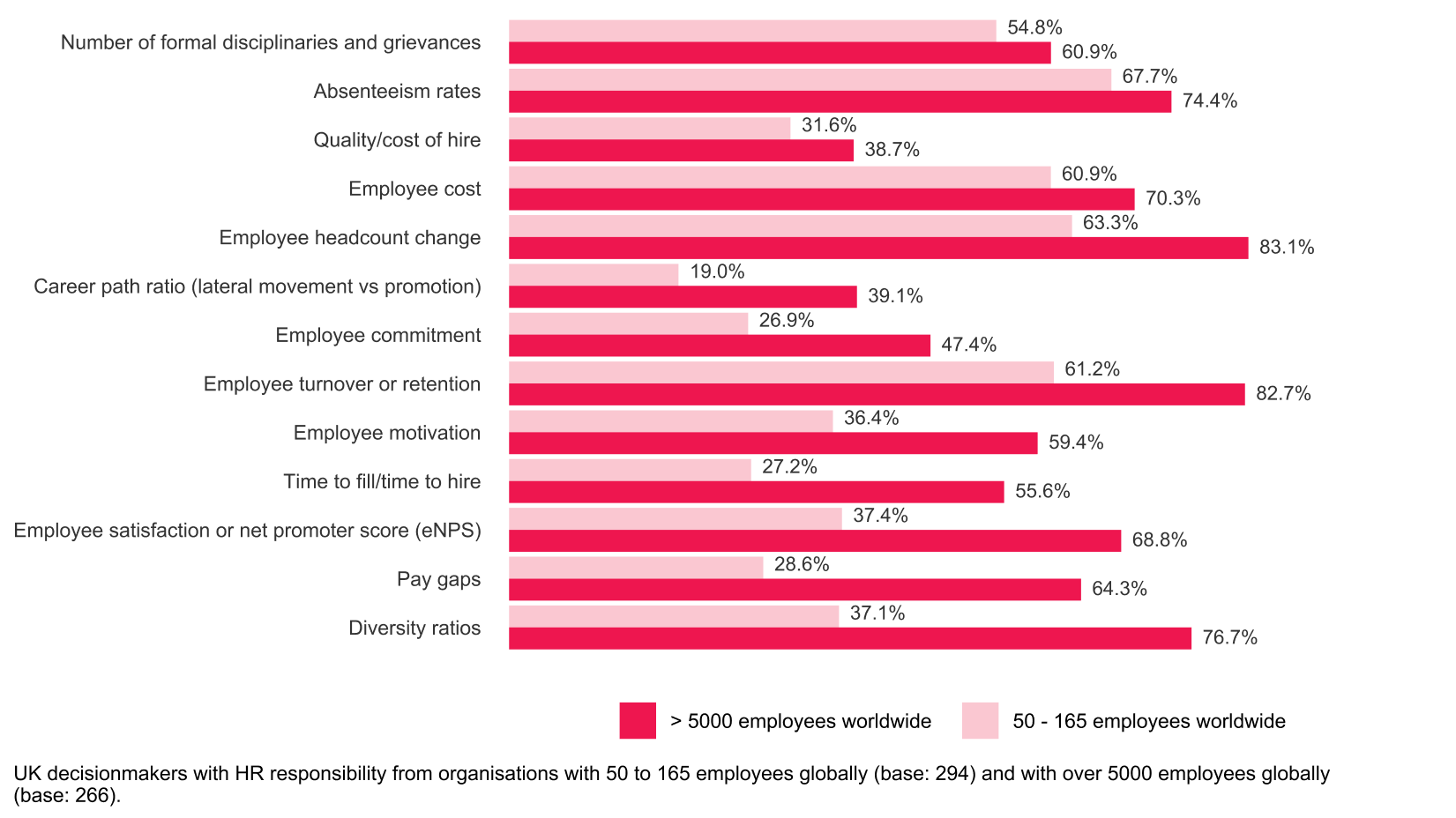 Tech-savvy HR pros: Boosting HR’s reputation through expertise in tech - Savvy-HR-Figure-2_color-2.png