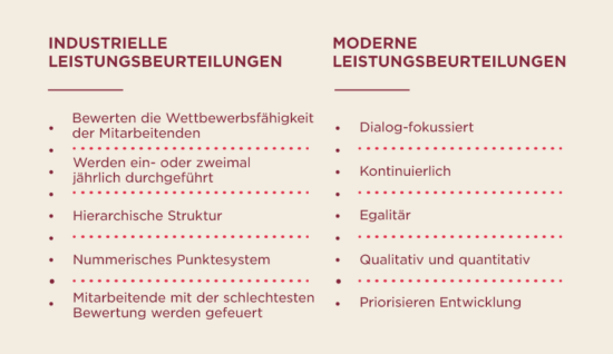 Leistungsbeurteilung nach neuesten Erkenntnissen - Screen-Shot-2020-02-12-at-12.23.58_DE-2-550x318.png