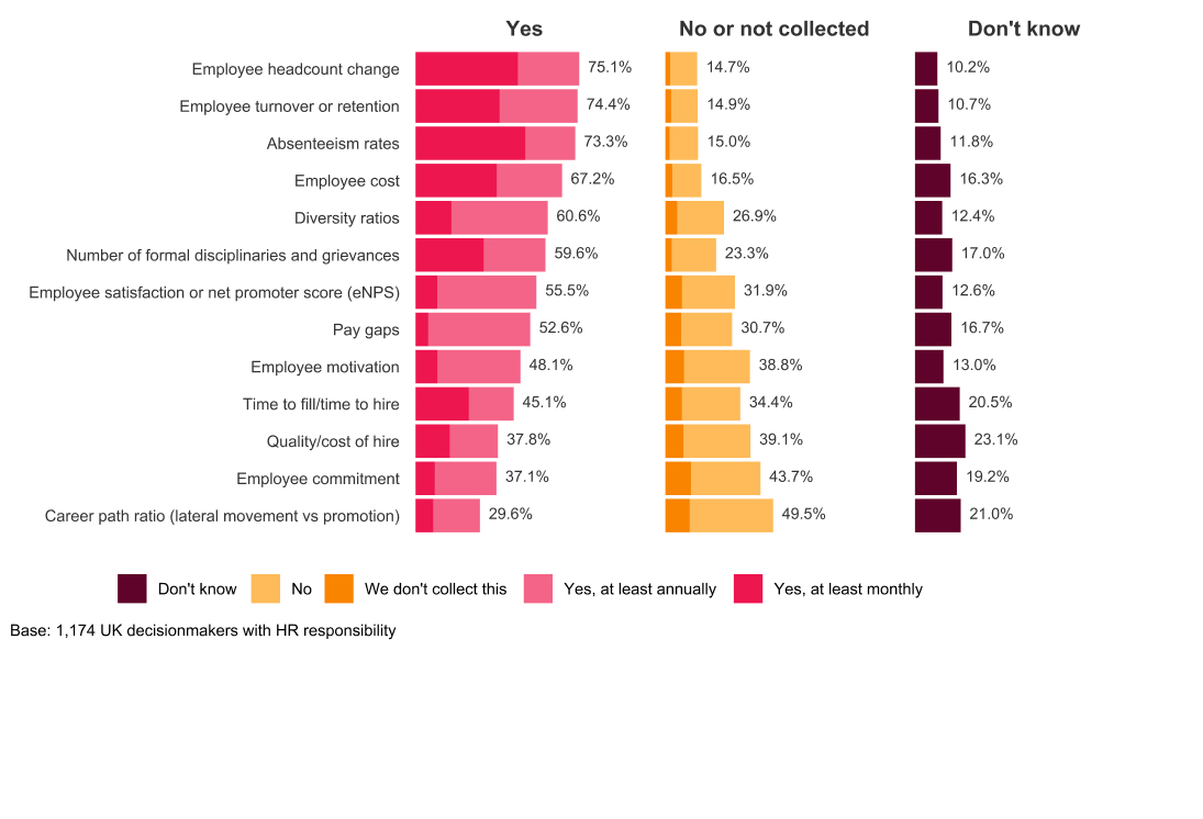 Modern HR functions: leveraging HR tech and people data - Tech-data-HR-Figure-3.jpg