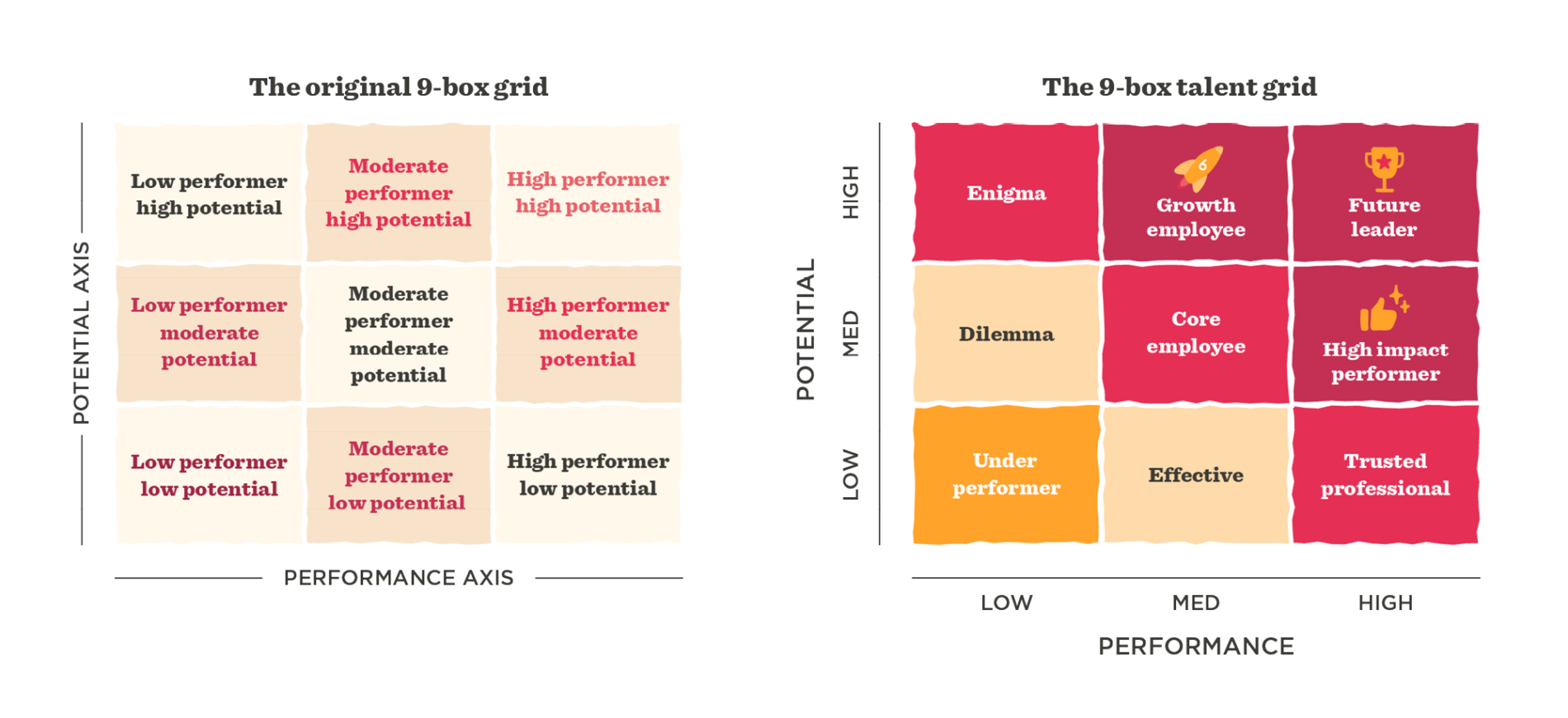 Using Bob to identify your company’s top performers and influencers - Using_bob_to_identify_your_companys_top_performers_and_influencers_elements2-1900x871.png